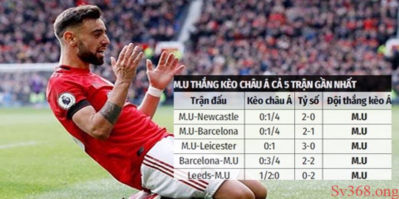 Kèo Nhà Cái Sv368 - Xem Kèo Và Cá Cược Bóng Đá Trực Tiếp 3 kèo châu á