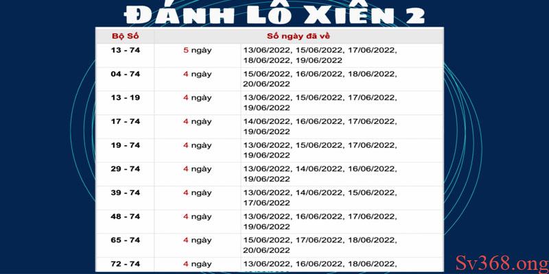 Bật Mí Anh Em Cách Đánh Xiên Trúng Chắc Không Nên Bỏ Qua 3 Lô xiên 2
