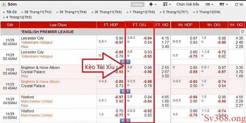 cách chơi kèo tài xỉu bóng đá Cơ sở để tính kèo tài xỉu bóng đá là gì?